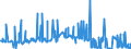 KN 0407 /Exporte /Einheit = Preise (Euro/Tonne) /Partnerland: Island /Meldeland: Eur27_2020 /0407:Vogeleier in der Schale, Frisch, Haltbar Gemacht Oder Gekocht