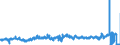 KN 0407 /Exporte /Einheit = Preise (Euro/Tonne) /Partnerland: Schweden /Meldeland: Eur27_2020 /0407:Vogeleier in der Schale, Frisch, Haltbar Gemacht Oder Gekocht