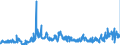 KN 0407 /Exporte /Einheit = Preise (Euro/Tonne) /Partnerland: Oesterreich /Meldeland: Eur27_2020 /0407:Vogeleier in der Schale, Frisch, Haltbar Gemacht Oder Gekocht
