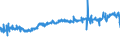 KN 0407 /Exporte /Einheit = Preise (Euro/Tonne) /Partnerland: Faeroeer Inseln /Meldeland: Eur27_2020 /0407:Vogeleier in der Schale, Frisch, Haltbar Gemacht Oder Gekocht