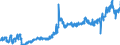 KN 0407 /Exporte /Einheit = Preise (Euro/Tonne) /Partnerland: Gibraltar /Meldeland: Eur27_2020 /0407:Vogeleier in der Schale, Frisch, Haltbar Gemacht Oder Gekocht
