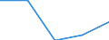 KN 0407 /Exporte /Einheit = Preise (Euro/Tonne) /Partnerland: Jugoslawien /Meldeland: Eur27 /0407:Vogeleier in der Schale, Frisch, Haltbar Gemacht Oder Gekocht