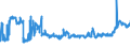 KN 0407 /Exporte /Einheit = Preise (Euro/Tonne) /Partnerland: Estland /Meldeland: Eur27_2020 /0407:Vogeleier in der Schale, Frisch, Haltbar Gemacht Oder Gekocht