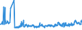 KN 0407 /Exporte /Einheit = Preise (Euro/Tonne) /Partnerland: Slowakei /Meldeland: Eur27_2020 /0407:Vogeleier in der Schale, Frisch, Haltbar Gemacht Oder Gekocht