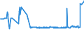 KN 0407 /Exporte /Einheit = Preise (Euro/Tonne) /Partnerland: Weissrussland /Meldeland: Eur27_2020 /0407:Vogeleier in der Schale, Frisch, Haltbar Gemacht Oder Gekocht