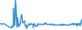KN 0407 /Exporte /Einheit = Preise (Euro/Tonne) /Partnerland: Moldau /Meldeland: Eur27_2020 /0407:Vogeleier in der Schale, Frisch, Haltbar Gemacht Oder Gekocht