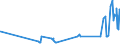 KN 0407 /Exporte /Einheit = Preise (Euro/Tonne) /Partnerland: Armenien /Meldeland: Eur27_2020 /0407:Vogeleier in der Schale, Frisch, Haltbar Gemacht Oder Gekocht