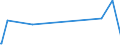 KN 0407 /Exporte /Einheit = Preise (Euro/Tonne) /Partnerland: Tadschikistan /Meldeland: Eur27_2020 /0407:Vogeleier in der Schale, Frisch, Haltbar Gemacht Oder Gekocht
