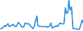 KN 0407 /Exporte /Einheit = Preise (Euro/Tonne) /Partnerland: Serb.-mont. /Meldeland: Eur15 /0407:Vogeleier in der Schale, Frisch, Haltbar Gemacht Oder Gekocht
