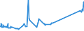 KN 0407 /Exporte /Einheit = Preise (Euro/Tonne) /Partnerland: Ehem.jug.rep.mazed /Meldeland: Eur27_2020 /0407:Vogeleier in der Schale, Frisch, Haltbar Gemacht Oder Gekocht