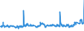 KN 0407 /Exporte /Einheit = Preise (Euro/Tonne) /Partnerland: Mauretanien /Meldeland: Eur27_2020 /0407:Vogeleier in der Schale, Frisch, Haltbar Gemacht Oder Gekocht