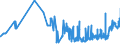 KN 0407 /Exporte /Einheit = Preise (Euro/Tonne) /Partnerland: Mali /Meldeland: Eur27_2020 /0407:Vogeleier in der Schale, Frisch, Haltbar Gemacht Oder Gekocht