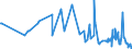 KN 0407 /Exporte /Einheit = Preise (Euro/Tonne) /Partnerland: Niger /Meldeland: Eur27_2020 /0407:Vogeleier in der Schale, Frisch, Haltbar Gemacht Oder Gekocht