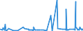 KN 0407 /Exporte /Einheit = Preise (Euro/Tonne) /Partnerland: Benin /Meldeland: Eur27_2020 /0407:Vogeleier in der Schale, Frisch, Haltbar Gemacht Oder Gekocht