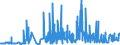 KN 0407 /Exporte /Einheit = Preise (Euro/Tonne) /Partnerland: Nigeria /Meldeland: Eur27_2020 /0407:Vogeleier in der Schale, Frisch, Haltbar Gemacht Oder Gekocht