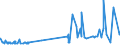 KN 0407 /Exporte /Einheit = Preise (Euro/Tonne) /Partnerland: S.tome /Meldeland: Eur27_2020 /0407:Vogeleier in der Schale, Frisch, Haltbar Gemacht Oder Gekocht