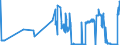 KN 04081120 /Exporte /Einheit = Preise (Euro/Tonne) /Partnerland: Frankreich /Meldeland: Eur27_2020 /04081120:Eigelb, Getrocknet, Auch mit Zusatz von Zucker Oder Anderen SÃ¼ÃŸmitteln, UngenieÃŸbar Oder UngenieÃŸbar Gemacht