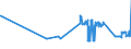 KN 04081120 /Exporte /Einheit = Preise (Euro/Tonne) /Partnerland: Irland /Meldeland: Eur27_2020 /04081120:Eigelb, Getrocknet, Auch mit Zusatz von Zucker Oder Anderen SÃ¼ÃŸmitteln, UngenieÃŸbar Oder UngenieÃŸbar Gemacht