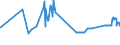KN 04081120 /Exporte /Einheit = Preise (Euro/Tonne) /Partnerland: Daenemark /Meldeland: Eur27_2020 /04081120:Eigelb, Getrocknet, Auch mit Zusatz von Zucker Oder Anderen SÃ¼ÃŸmitteln, UngenieÃŸbar Oder UngenieÃŸbar Gemacht