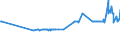 KN 04081120 /Exporte /Einheit = Preise (Euro/Tonne) /Partnerland: Luxemburg /Meldeland: Eur27_2020 /04081120:Eigelb, Getrocknet, Auch mit Zusatz von Zucker Oder Anderen SÃ¼ÃŸmitteln, UngenieÃŸbar Oder UngenieÃŸbar Gemacht