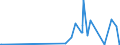 KN 04081120 /Exporte /Einheit = Preise (Euro/Tonne) /Partnerland: Norwegen /Meldeland: Eur27_2020 /04081120:Eigelb, Getrocknet, Auch mit Zusatz von Zucker Oder Anderen SÃ¼ÃŸmitteln, UngenieÃŸbar Oder UngenieÃŸbar Gemacht