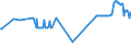 KN 04081120 /Exporte /Einheit = Preise (Euro/Tonne) /Partnerland: Schweden /Meldeland: Eur27_2020 /04081120:Eigelb, Getrocknet, Auch mit Zusatz von Zucker Oder Anderen SÃ¼ÃŸmitteln, UngenieÃŸbar Oder UngenieÃŸbar Gemacht