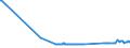 KN 04081120 /Exporte /Einheit = Preise (Euro/Tonne) /Partnerland: Finnland /Meldeland: Eur27_2020 /04081120:Eigelb, Getrocknet, Auch mit Zusatz von Zucker Oder Anderen SÃ¼ÃŸmitteln, UngenieÃŸbar Oder UngenieÃŸbar Gemacht