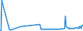 KN 04081120 /Exporte /Einheit = Preise (Euro/Tonne) /Partnerland: Oesterreich /Meldeland: Eur27_2020 /04081120:Eigelb, Getrocknet, Auch mit Zusatz von Zucker Oder Anderen SÃ¼ÃŸmitteln, UngenieÃŸbar Oder UngenieÃŸbar Gemacht