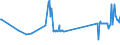 KN 04081120 /Exporte /Einheit = Preise (Euro/Tonne) /Partnerland: Malta /Meldeland: Eur27_2020 /04081120:Eigelb, Getrocknet, Auch mit Zusatz von Zucker Oder Anderen SÃ¼ÃŸmitteln, UngenieÃŸbar Oder UngenieÃŸbar Gemacht