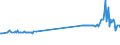 KN 04081120 /Exporte /Einheit = Preise (Euro/Tonne) /Partnerland: Estland /Meldeland: Eur27_2020 /04081120:Eigelb, Getrocknet, Auch mit Zusatz von Zucker Oder Anderen SÃ¼ÃŸmitteln, UngenieÃŸbar Oder UngenieÃŸbar Gemacht
