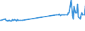 KN 04081120 /Exporte /Einheit = Preise (Euro/Tonne) /Partnerland: Lettland /Meldeland: Eur27_2020 /04081120:Eigelb, Getrocknet, Auch mit Zusatz von Zucker Oder Anderen SÃ¼ÃŸmitteln, UngenieÃŸbar Oder UngenieÃŸbar Gemacht
