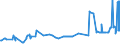 KN 04081120 /Exporte /Einheit = Preise (Euro/Tonne) /Partnerland: Tschechien /Meldeland: Eur27_2020 /04081120:Eigelb, Getrocknet, Auch mit Zusatz von Zucker Oder Anderen SÃ¼ÃŸmitteln, UngenieÃŸbar Oder UngenieÃŸbar Gemacht
