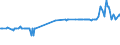 KN 04081120 /Exporte /Einheit = Preise (Euro/Tonne) /Partnerland: Slowakei /Meldeland: Eur27_2020 /04081120:Eigelb, Getrocknet, Auch mit Zusatz von Zucker Oder Anderen SÃ¼ÃŸmitteln, UngenieÃŸbar Oder UngenieÃŸbar Gemacht
