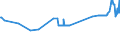KN 04081120 /Exporte /Einheit = Preise (Euro/Tonne) /Partnerland: Ungarn /Meldeland: Eur27_2020 /04081120:Eigelb, Getrocknet, Auch mit Zusatz von Zucker Oder Anderen SÃ¼ÃŸmitteln, UngenieÃŸbar Oder UngenieÃŸbar Gemacht