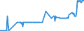 KN 04081120 /Exporte /Einheit = Preise (Euro/Tonne) /Partnerland: Slowenien /Meldeland: Eur27_2020 /04081120:Eigelb, Getrocknet, Auch mit Zusatz von Zucker Oder Anderen SÃ¼ÃŸmitteln, UngenieÃŸbar Oder UngenieÃŸbar Gemacht