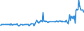 KN 04081120 /Exporte /Einheit = Preise (Euro/Tonne) /Partnerland: Kroatien /Meldeland: Eur27_2020 /04081120:Eigelb, Getrocknet, Auch mit Zusatz von Zucker Oder Anderen SÃ¼ÃŸmitteln, UngenieÃŸbar Oder UngenieÃŸbar Gemacht