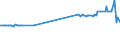 KN 04081120 /Exporte /Einheit = Preise (Euro/Tonne) /Partnerland: Zypern /Meldeland: Eur27_2020 /04081120:Eigelb, Getrocknet, Auch mit Zusatz von Zucker Oder Anderen SÃ¼ÃŸmitteln, UngenieÃŸbar Oder UngenieÃŸbar Gemacht