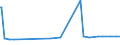 KN 04081120 /Exporte /Einheit = Preise (Euro/Tonne) /Partnerland: Geheime Extra /Meldeland: Europäische Union /04081120:Eigelb, Getrocknet, Auch mit Zusatz von Zucker Oder Anderen SÃ¼ÃŸmitteln, UngenieÃŸbar Oder UngenieÃŸbar Gemacht