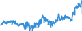 KN 04081180 /Exporte /Einheit = Preise (Euro/Tonne) /Partnerland: Deutschland /Meldeland: Eur27_2020 /04081180:Eigelb, Getrocknet, Auch mit Zusatz von Zucker Oder Anderen SÃ¼ÃŸmitteln, GenieÃŸbar