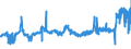KN 04081180 /Exporte /Einheit = Preise (Euro/Tonne) /Partnerland: Spanien /Meldeland: Eur27_2020 /04081180:Eigelb, Getrocknet, Auch mit Zusatz von Zucker Oder Anderen SÃ¼ÃŸmitteln, GenieÃŸbar