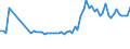 KN 04081180 /Exporte /Einheit = Preise (Euro/Tonne) /Partnerland: Ver.koenigreich(Nordirland) /Meldeland: Eur27_2020 /04081180:Eigelb, Getrocknet, Auch mit Zusatz von Zucker Oder Anderen SÃ¼ÃŸmitteln, GenieÃŸbar
