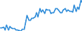 KN 04081180 /Exporte /Einheit = Preise (Euro/Tonne) /Partnerland: Ver.koenigreich(Ohne Nordirland) /Meldeland: Eur27_2020 /04081180:Eigelb, Getrocknet, Auch mit Zusatz von Zucker Oder Anderen SÃ¼ÃŸmitteln, GenieÃŸbar