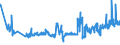 KN 04081180 /Exporte /Einheit = Preise (Euro/Tonne) /Partnerland: Luxemburg /Meldeland: Eur27_2020 /04081180:Eigelb, Getrocknet, Auch mit Zusatz von Zucker Oder Anderen SÃ¼ÃŸmitteln, GenieÃŸbar