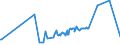KN 04081180 /Exporte /Einheit = Preise (Euro/Tonne) /Partnerland: Ceuta /Meldeland: Eur27_2020 /04081180:Eigelb, Getrocknet, Auch mit Zusatz von Zucker Oder Anderen SÃ¼ÃŸmitteln, GenieÃŸbar