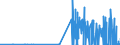 KN 04081180 /Exporte /Einheit = Preise (Euro/Tonne) /Partnerland: Norwegen /Meldeland: Eur27_2020 /04081180:Eigelb, Getrocknet, Auch mit Zusatz von Zucker Oder Anderen SÃ¼ÃŸmitteln, GenieÃŸbar