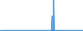 KN 04081180 /Exporte /Einheit = Preise (Euro/Tonne) /Partnerland: Finnland /Meldeland: Eur27_2020 /04081180:Eigelb, Getrocknet, Auch mit Zusatz von Zucker Oder Anderen SÃ¼ÃŸmitteln, GenieÃŸbar