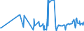 KN 04081180 /Exporte /Einheit = Preise (Euro/Tonne) /Partnerland: Andorra /Meldeland: Eur27_2020 /04081180:Eigelb, Getrocknet, Auch mit Zusatz von Zucker Oder Anderen SÃ¼ÃŸmitteln, GenieÃŸbar