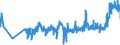 KN 04081180 /Exporte /Einheit = Preise (Euro/Tonne) /Partnerland: Lettland /Meldeland: Eur27_2020 /04081180:Eigelb, Getrocknet, Auch mit Zusatz von Zucker Oder Anderen SÃ¼ÃŸmitteln, GenieÃŸbar