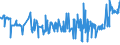 KN 04081180 /Exporte /Einheit = Preise (Euro/Tonne) /Partnerland: Litauen /Meldeland: Eur27_2020 /04081180:Eigelb, Getrocknet, Auch mit Zusatz von Zucker Oder Anderen SÃ¼ÃŸmitteln, GenieÃŸbar