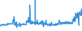 KN 04081180 /Exporte /Einheit = Preise (Euro/Tonne) /Partnerland: Tschechien /Meldeland: Eur27_2020 /04081180:Eigelb, Getrocknet, Auch mit Zusatz von Zucker Oder Anderen SÃ¼ÃŸmitteln, GenieÃŸbar